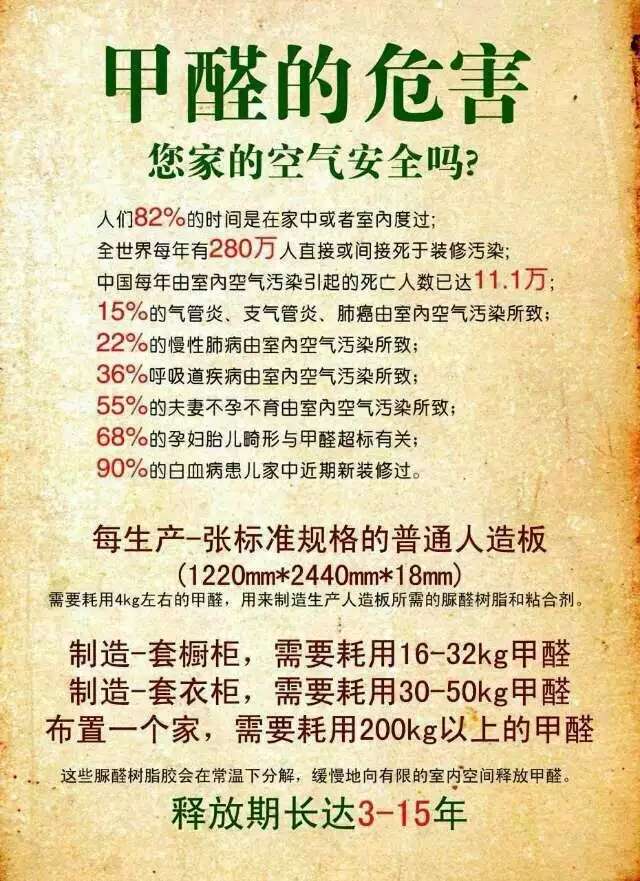 家庭裝修污染嚴(yán)重:警惕裝修污染 治理甲醛刻不容緩！